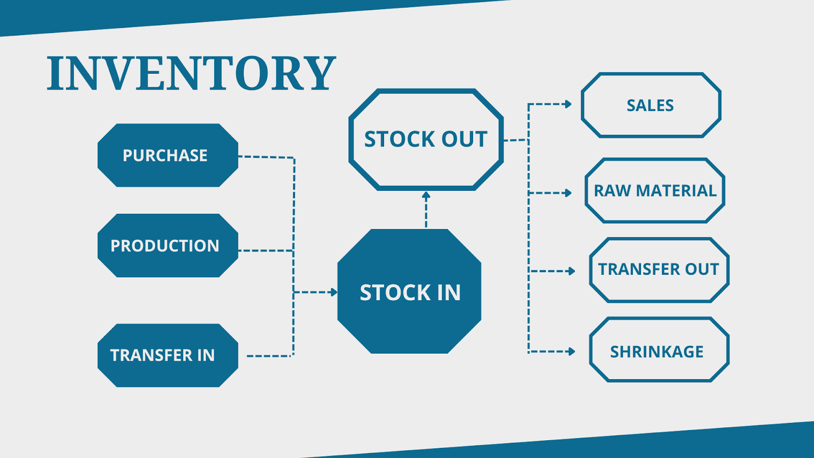 The Role of Jewelry Software in Managing Inventory and Sales in Dubai